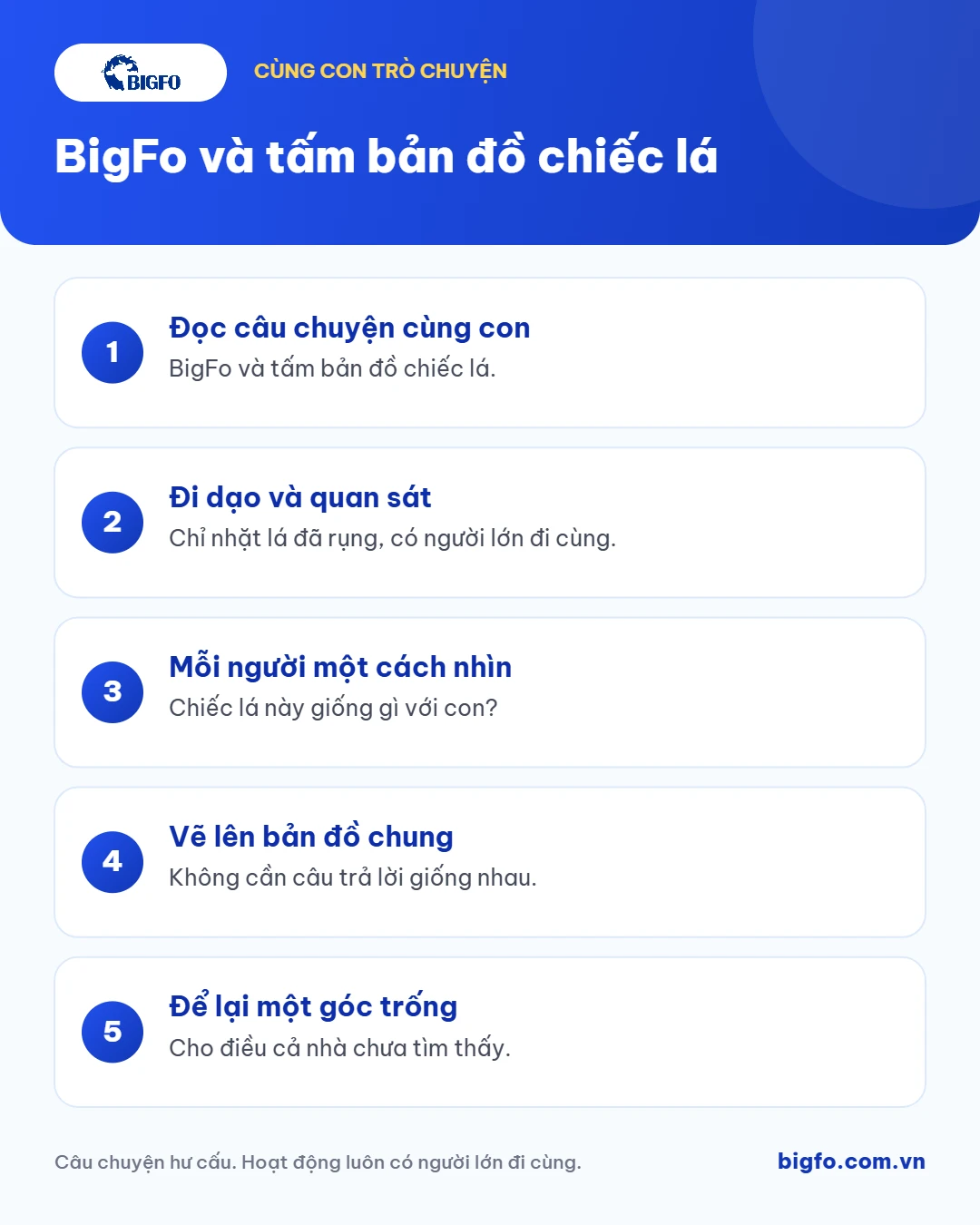 Tóm tắt: BigFo và tấm bản đồ chiếc lá